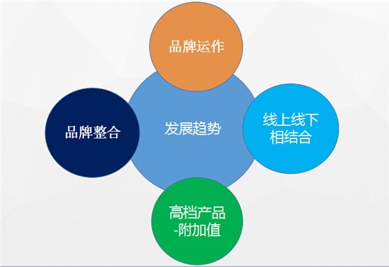 智能衛(wèi)浴遙控器 智能衛(wèi)浴遙控器