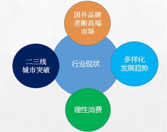 智能衛(wèi)浴遙控器 智能衛(wèi)浴遙控器